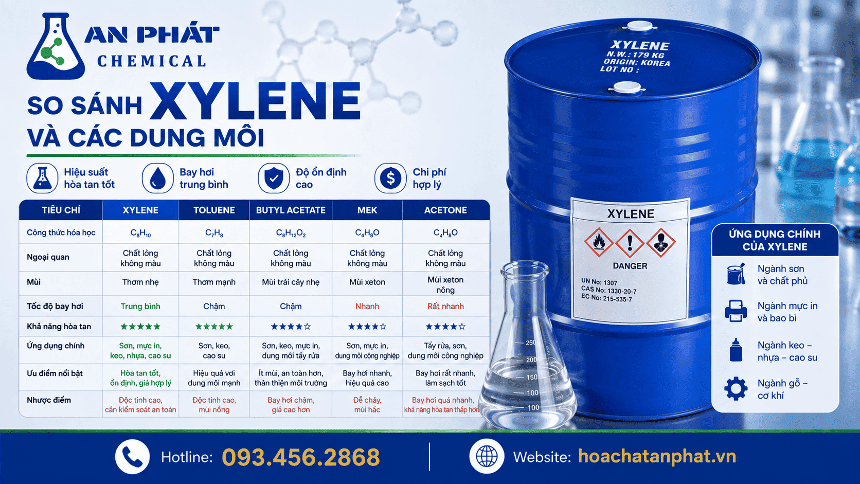 Xylene và Solvent 100 khác nhau như thế nào?